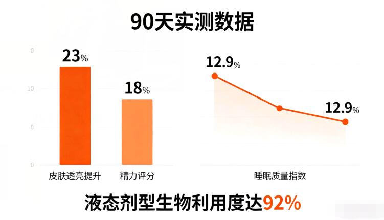 喝什么饮品能让细胞抗衰老？喝这款饮品可以有效防止细胞衰老