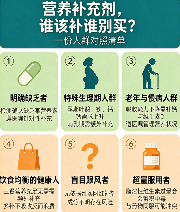 营养补充剂是不是智商税?哪些人真的需要补,哪些人别乱买