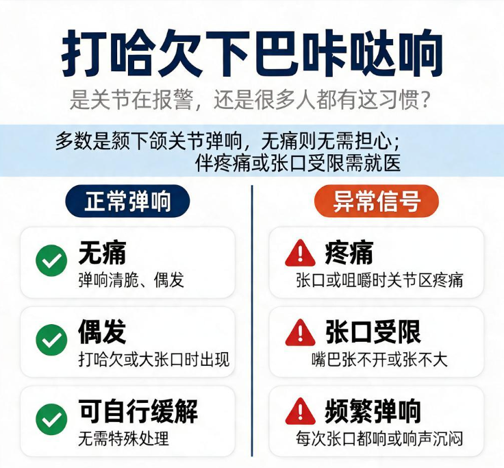 打哈欠下巴咔哒响：是关节在报警，还是很多人都有这习惯